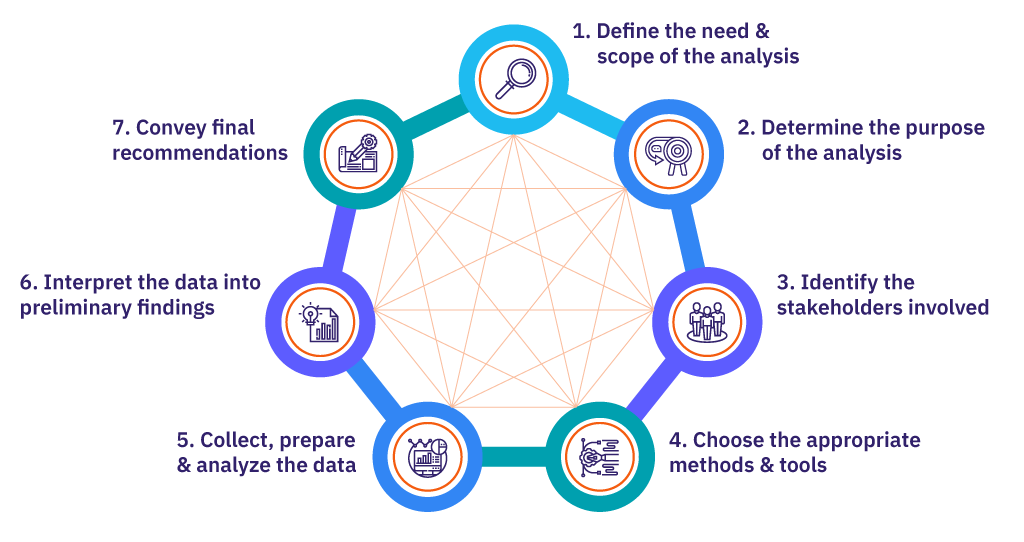 Assessment Service Approach